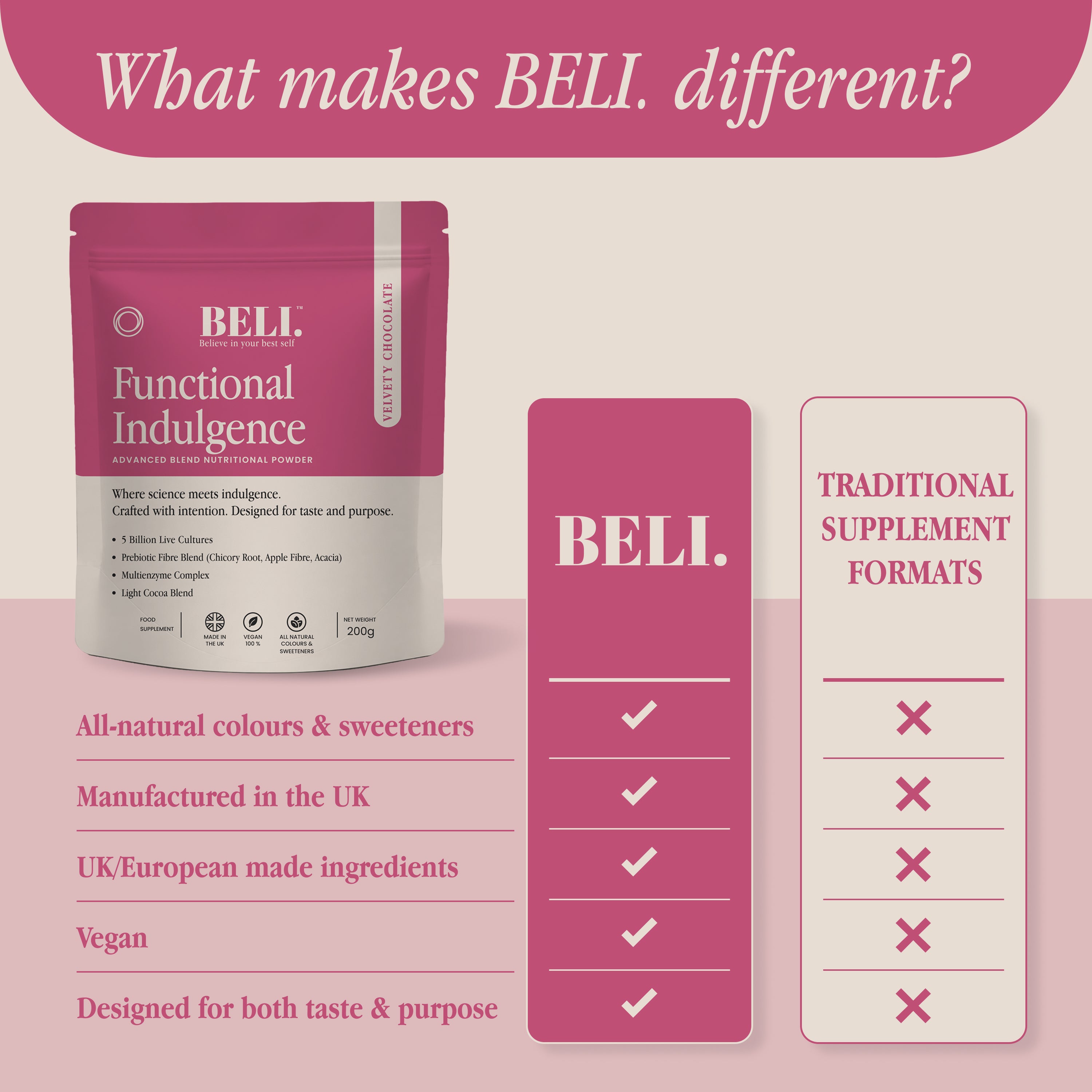 BELI. Functional Indulgence